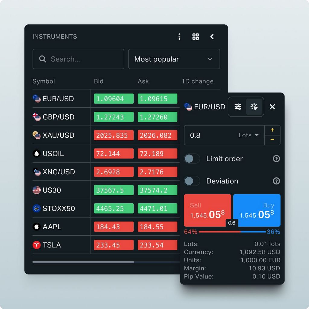 Exness: Trusted online trading on financial markets